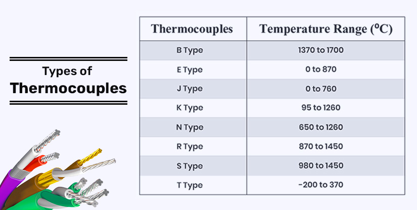 Thermocouple Wire Parts and Types of Thermocouples