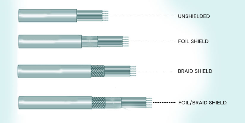 Types of Shielded Cables and Their Application